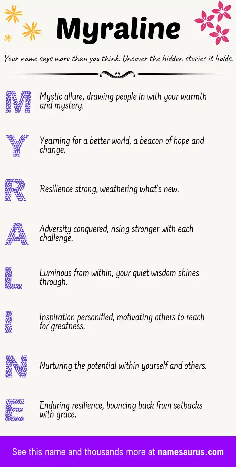 Acrostic poem about Myraline.