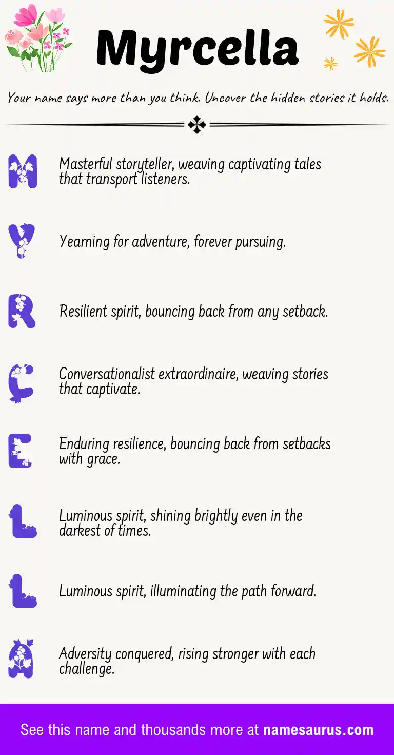 Acrostic poem about Myrcella.