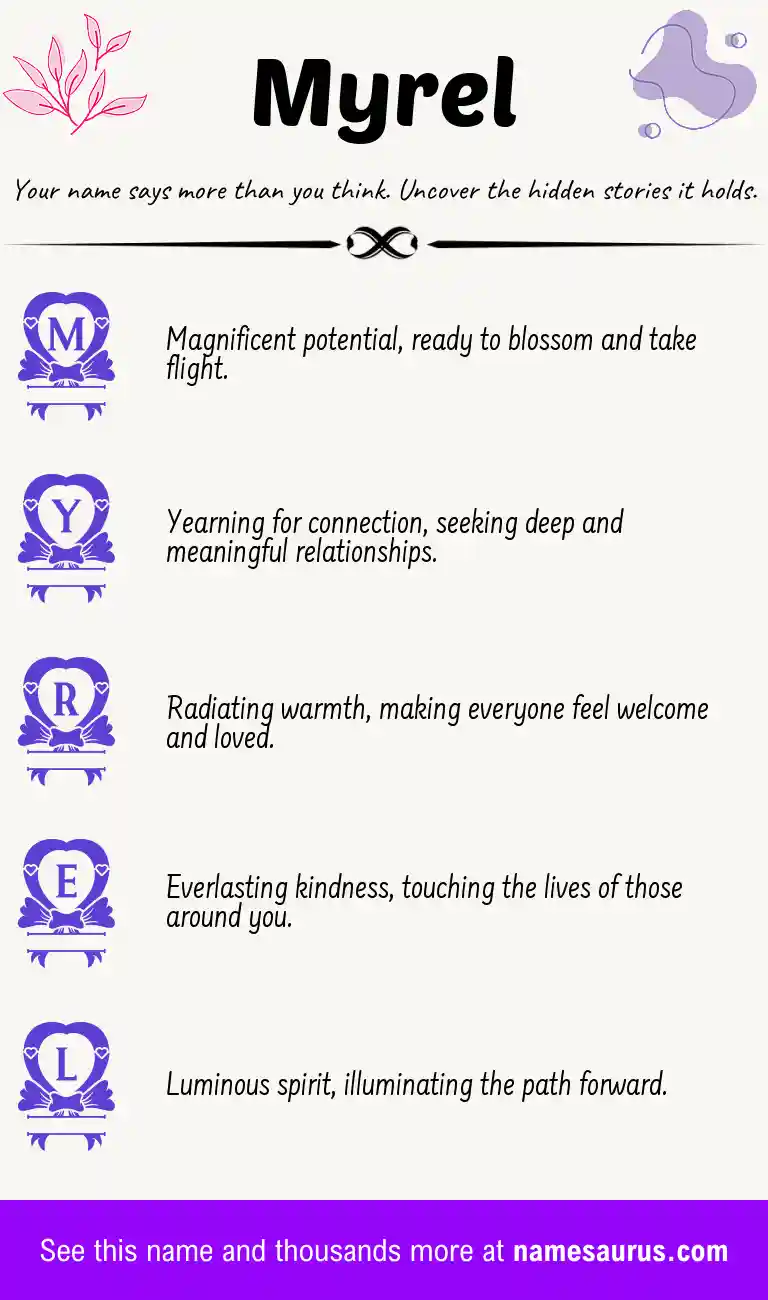 Acrostic poem about Myrel.