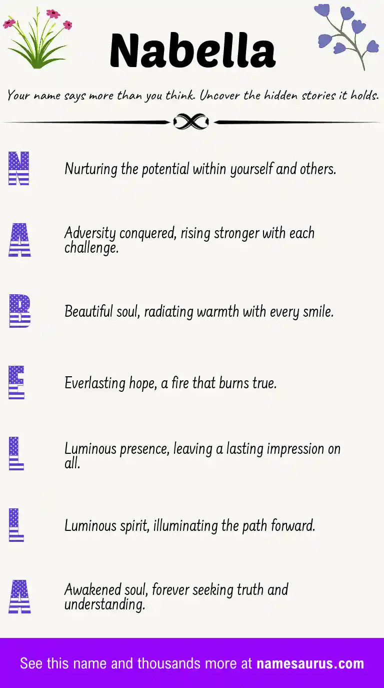Acrostic poem about Nabella.