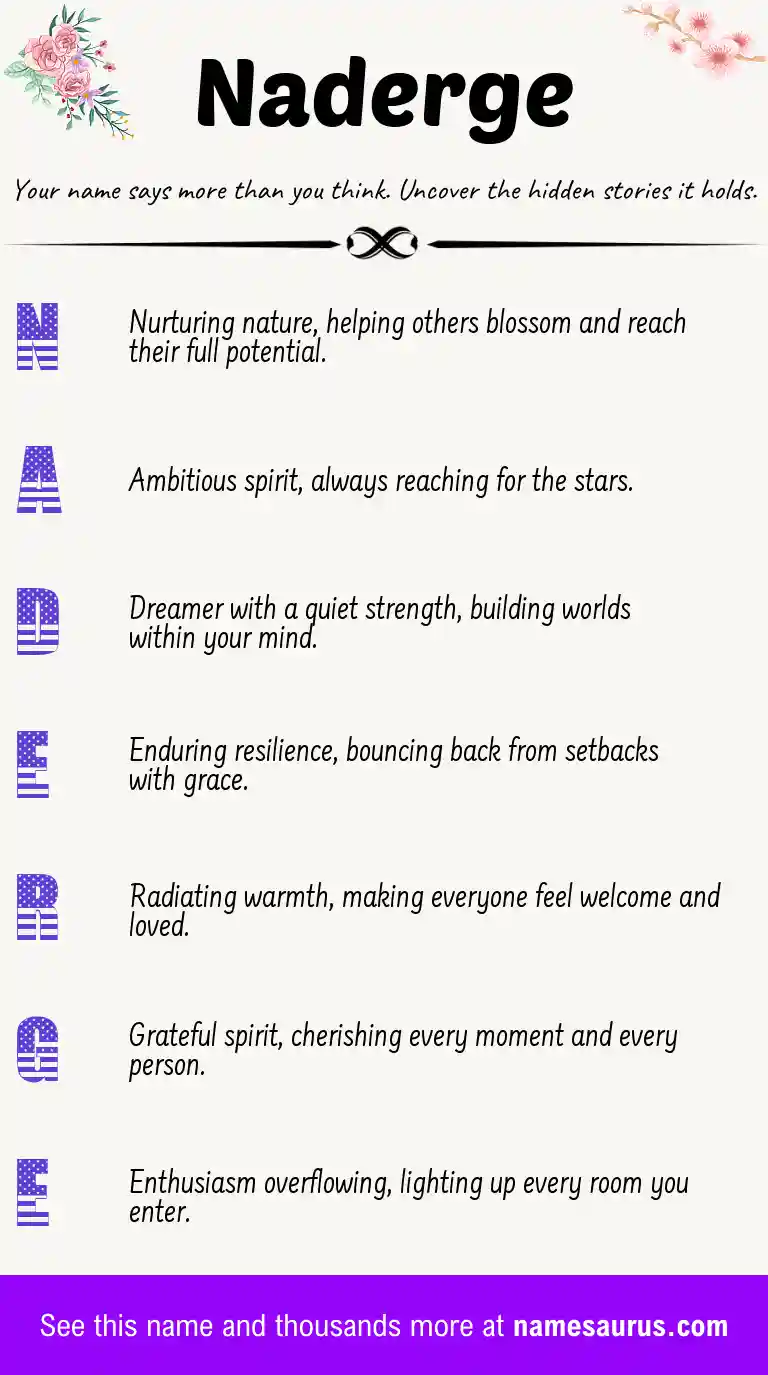 Acrostic poem about Naderge.