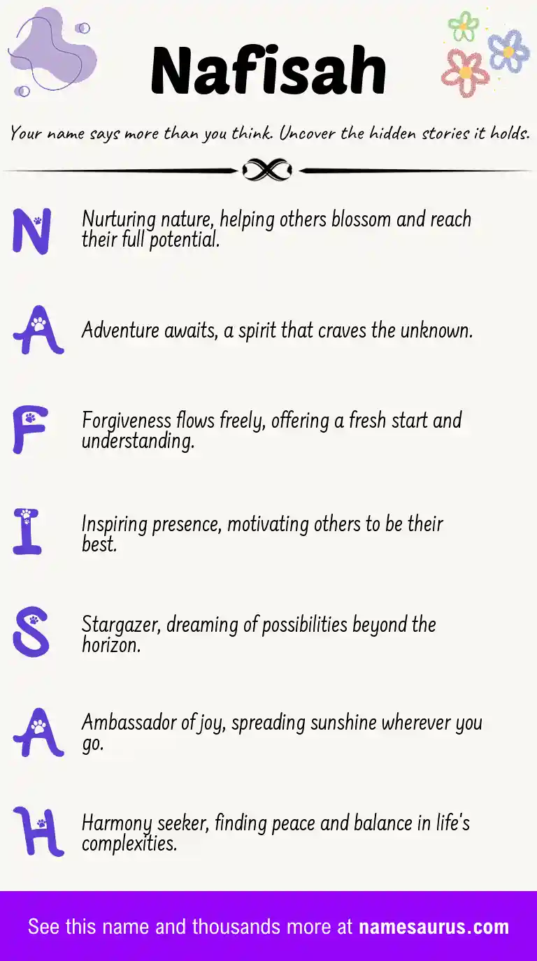 Acrostic poem about Nafisah.