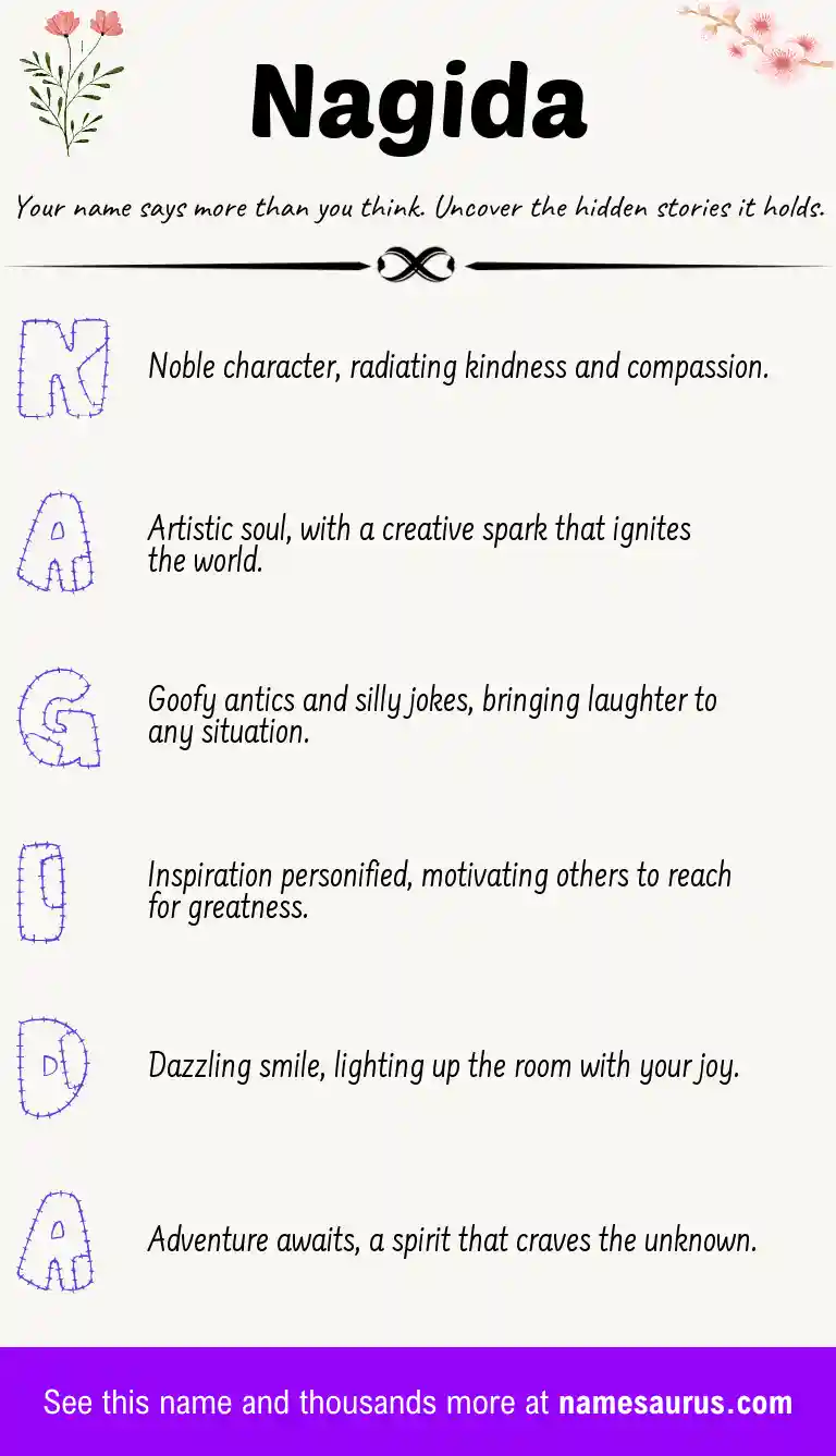 Acrostic poem about Nagida.