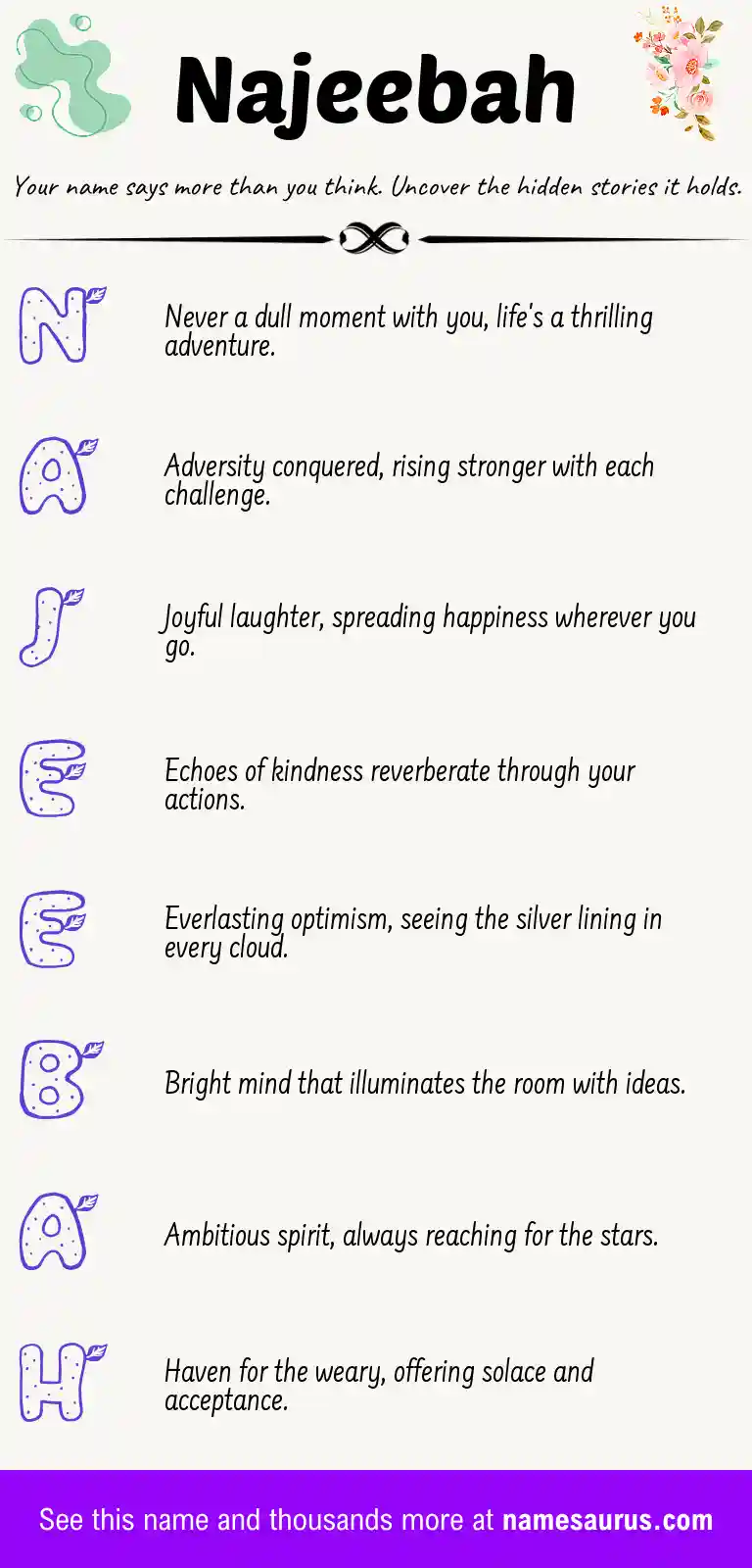 Acrostic poem about Najeebah.