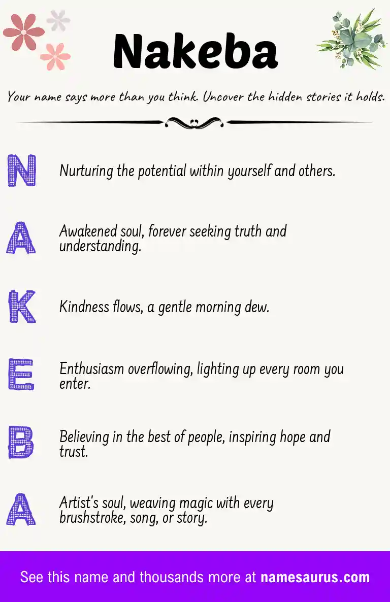 Acrostic poem about Nakeba.
