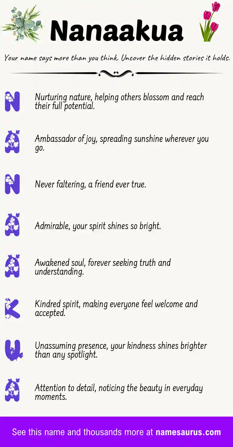 Acrostic poem about Nanaakua.