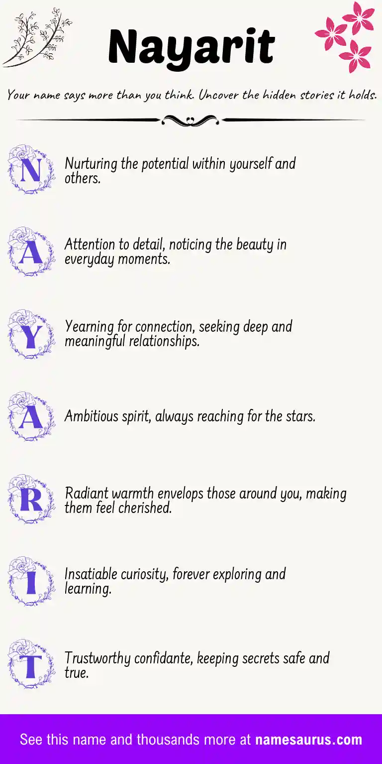 Acrostic poem about Nayarit.