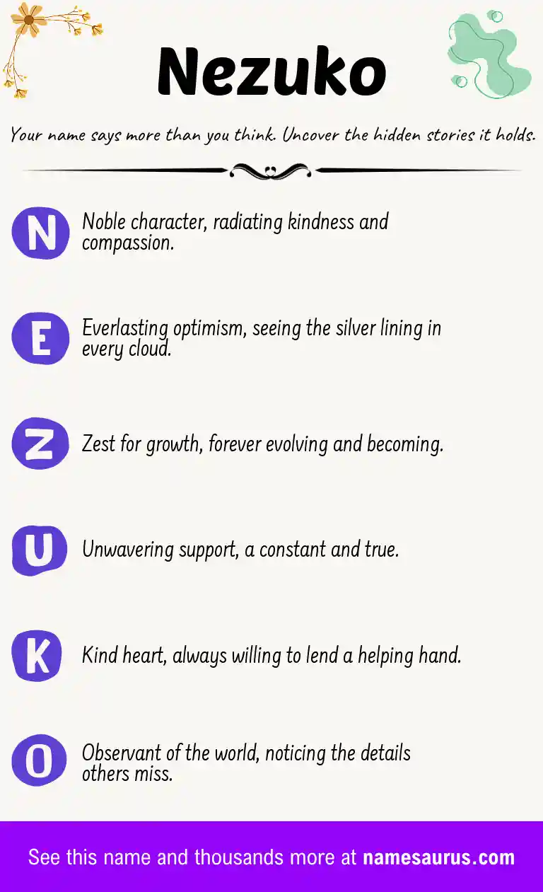 Acrostic poem about Nezuko.