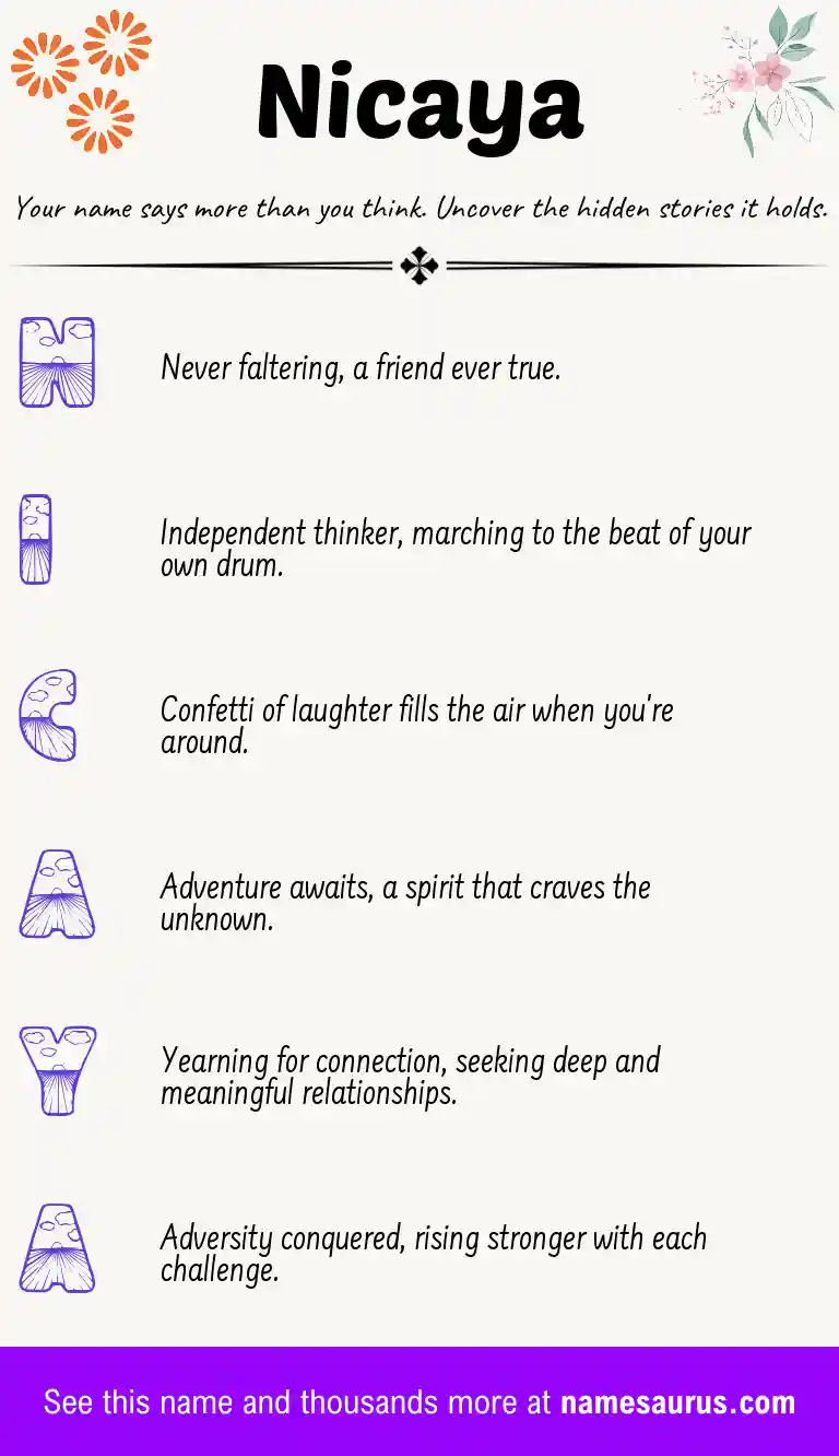 Acrostic poem about Nicaya.
