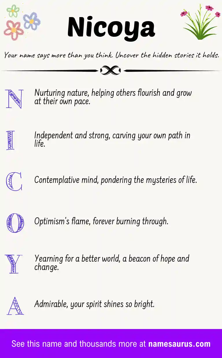 Acrostic poem about Nicoya.
