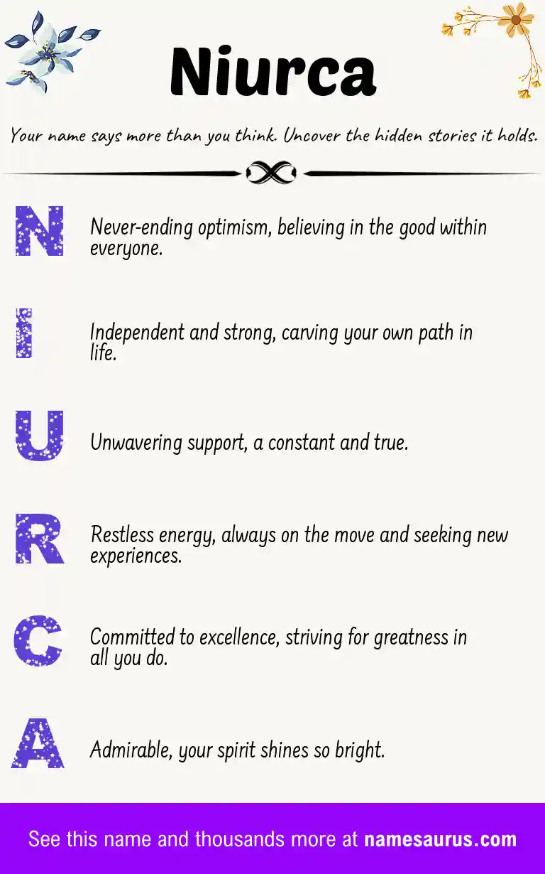 Acrostic poem about Niurca.