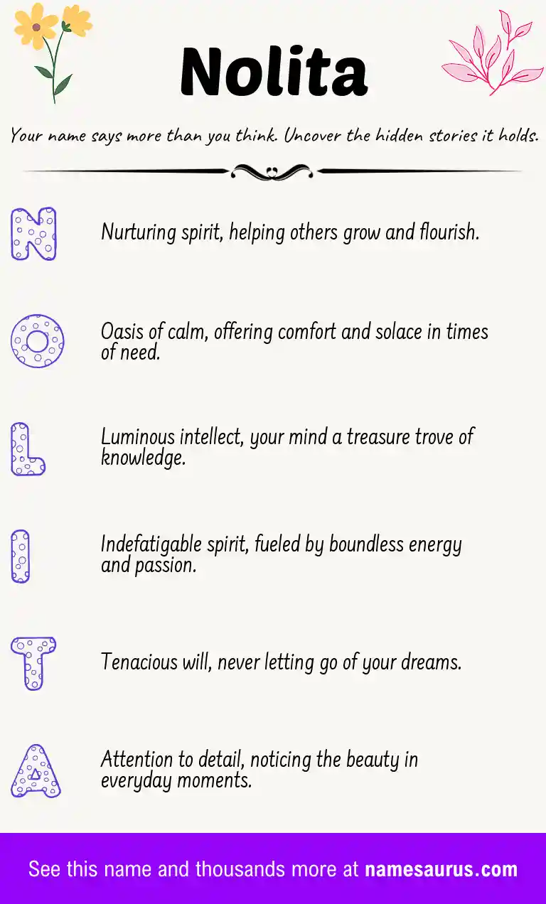 Acrostic poem about Nolita.
