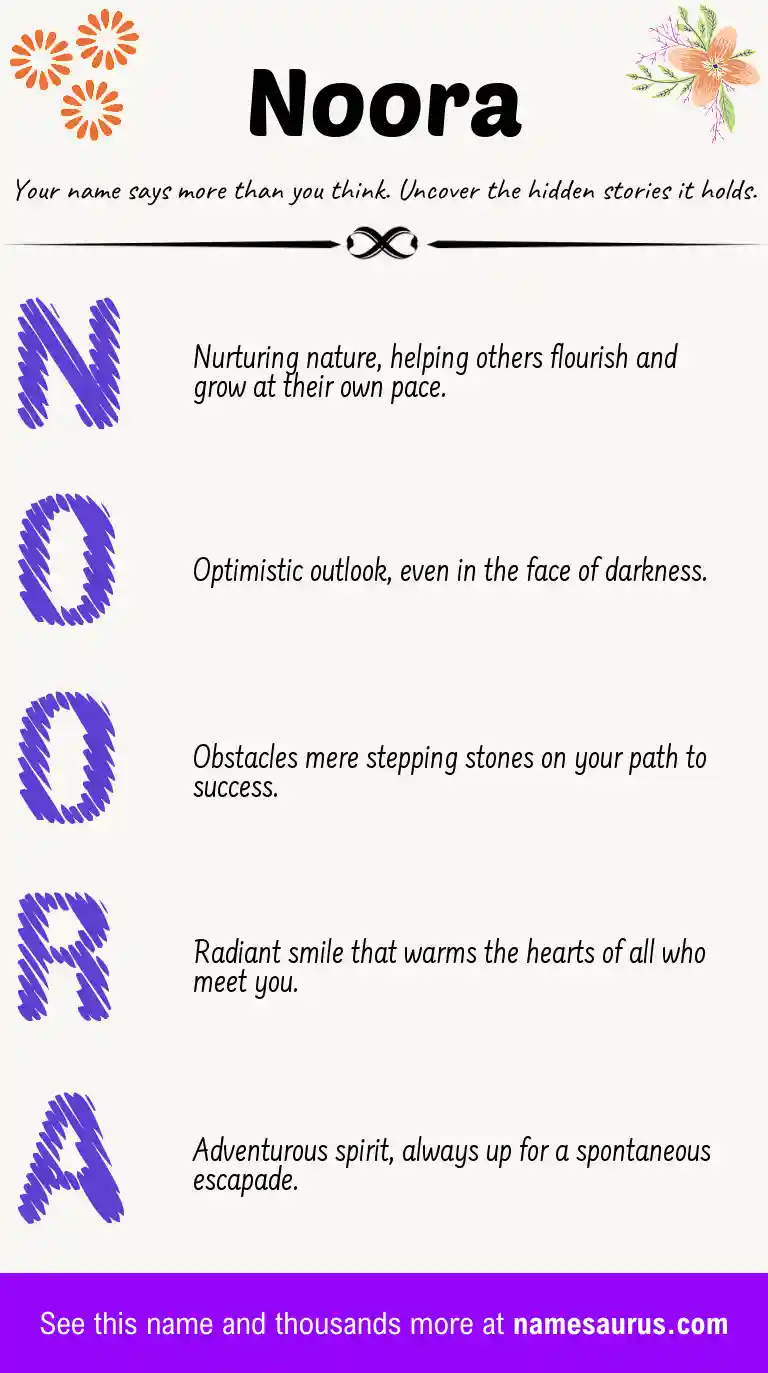 Acrostic poem about Noora.