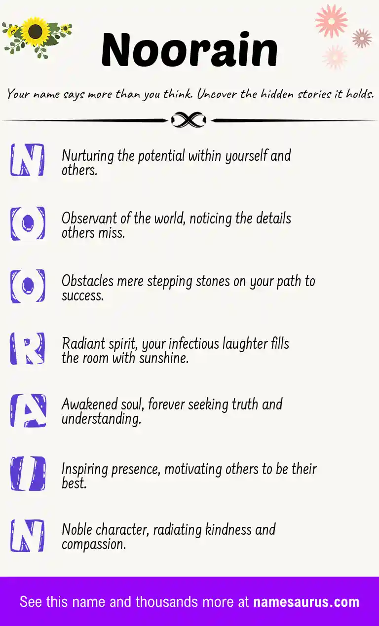 Acrostic poem about Noorain.