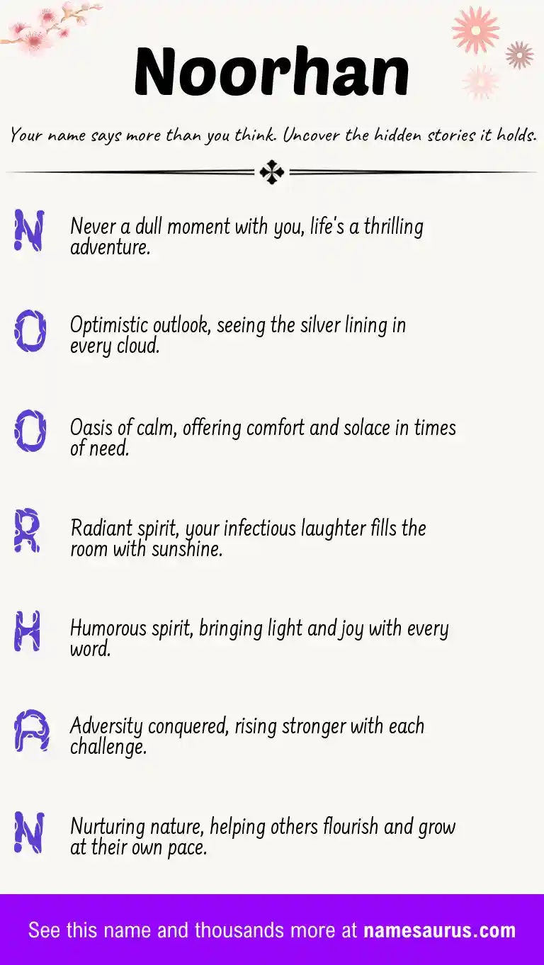 Acrostic poem about Noorhan.