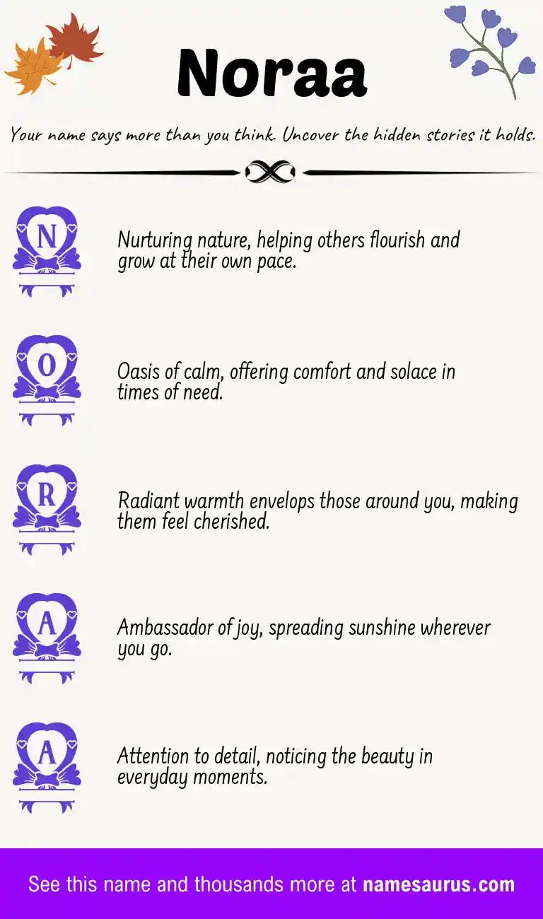 Acrostic poem about Noraa.