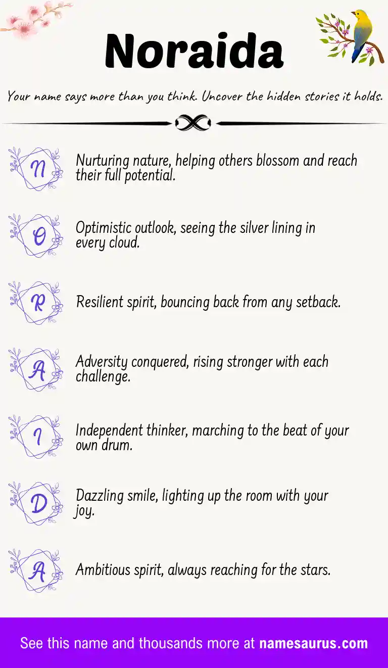 Acrostic poem about Noraida.