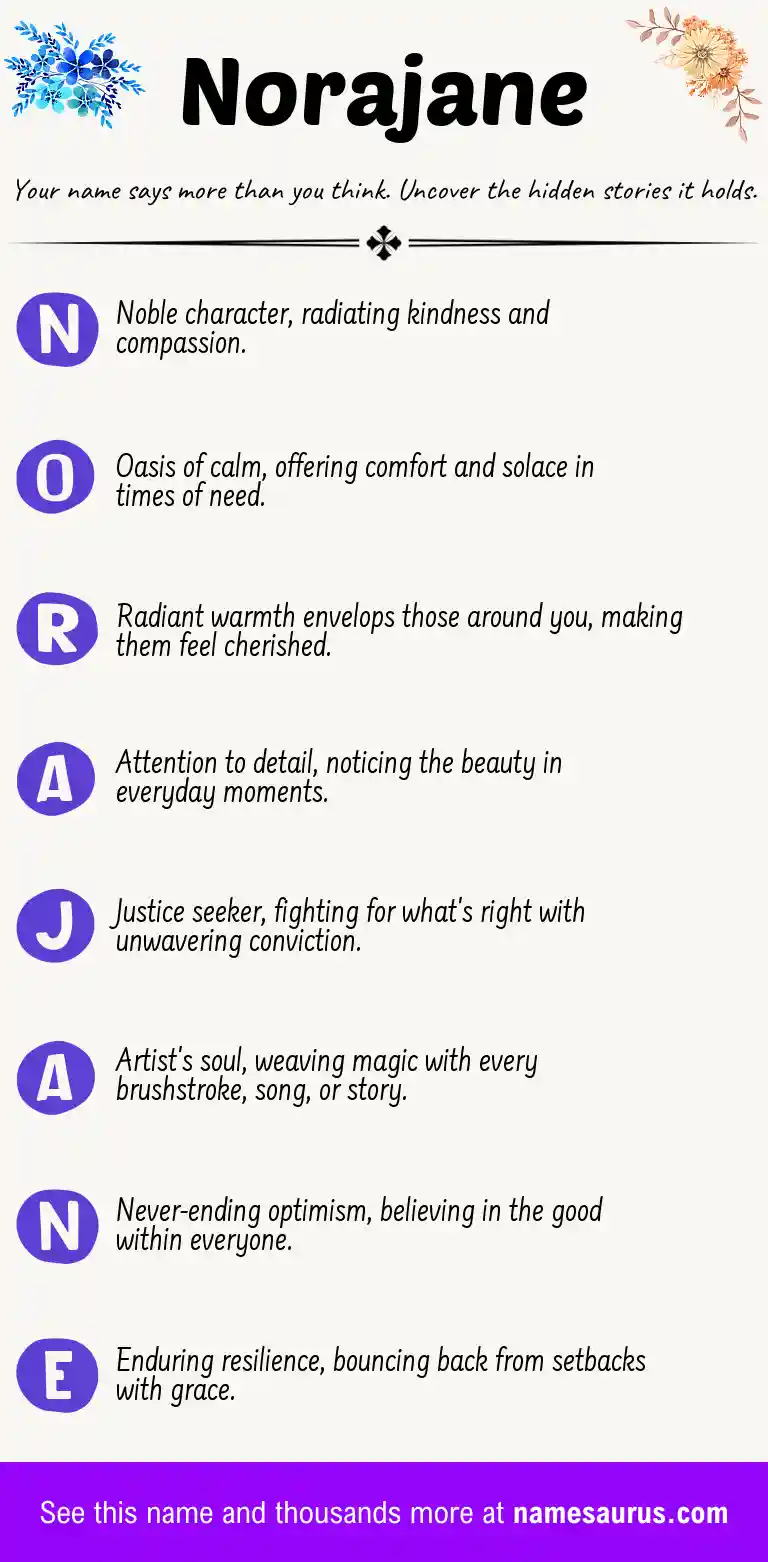 Acrostic poem about Norajane.