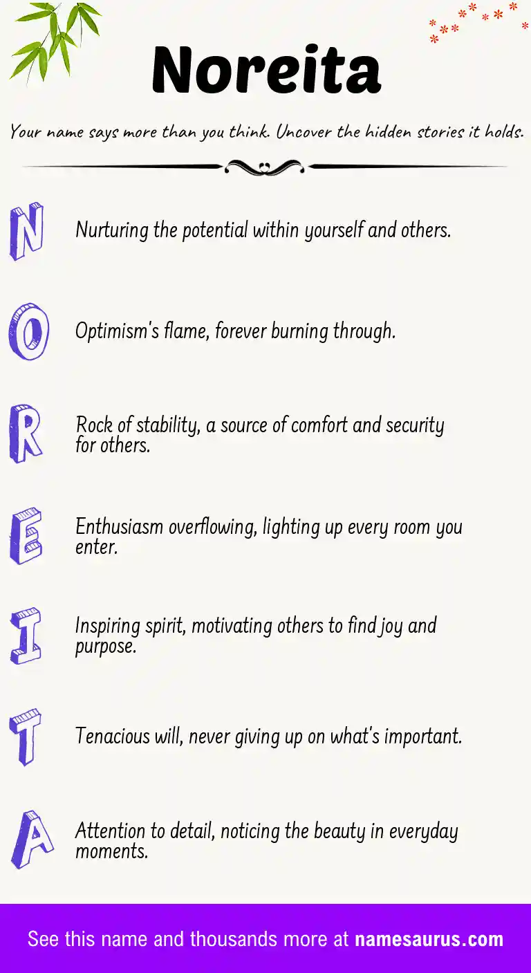 Acrostic poem about Noreita.