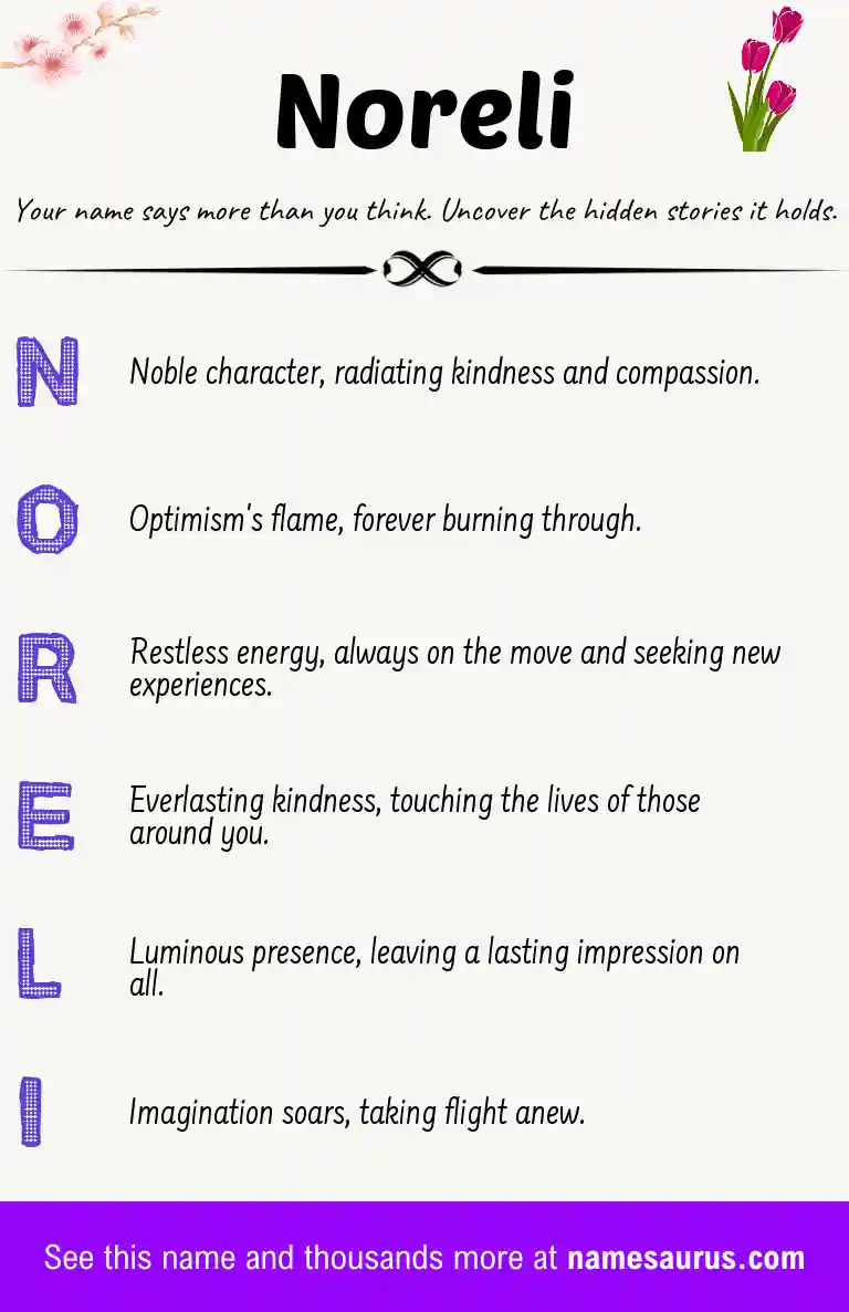 Acrostic poem about Noreli.