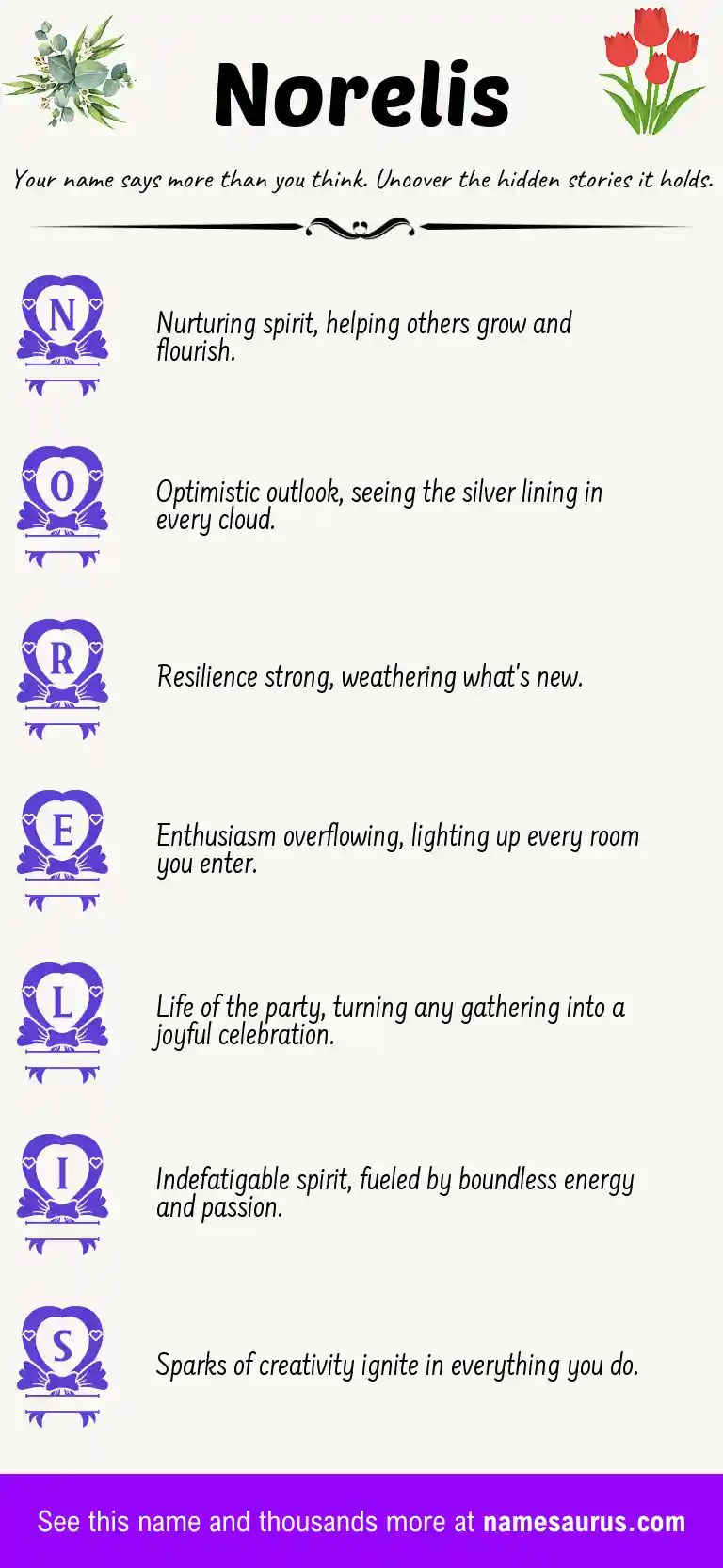Acrostic poem about Norelis.