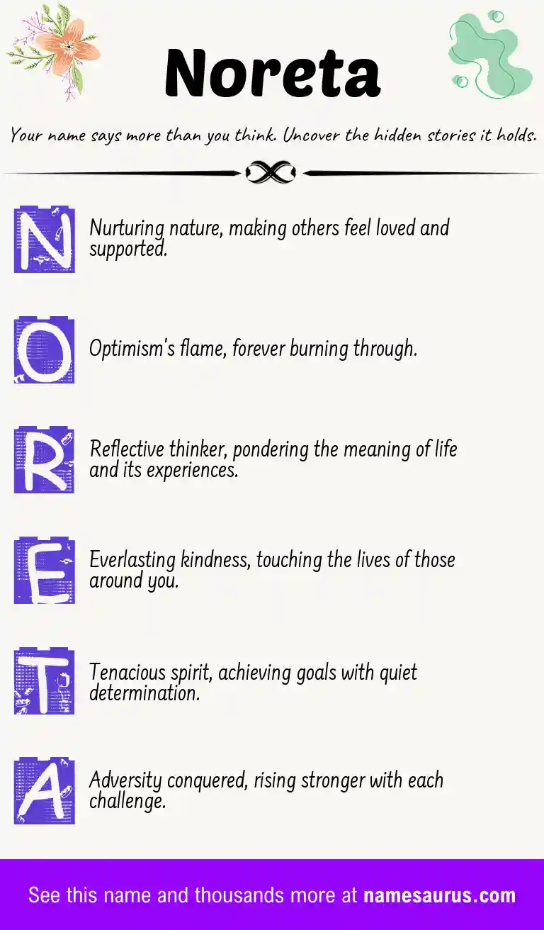 Acrostic poem about Noreta.
