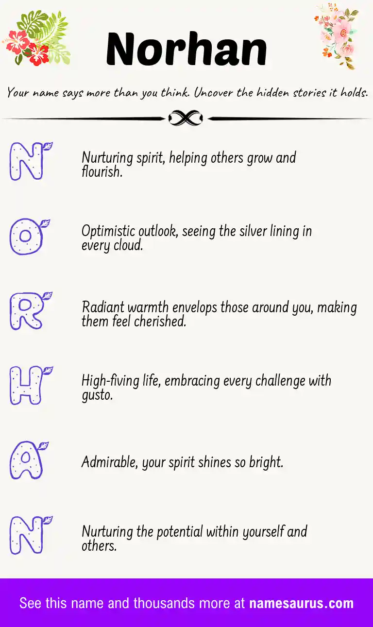 Acrostic poem about Norhan.