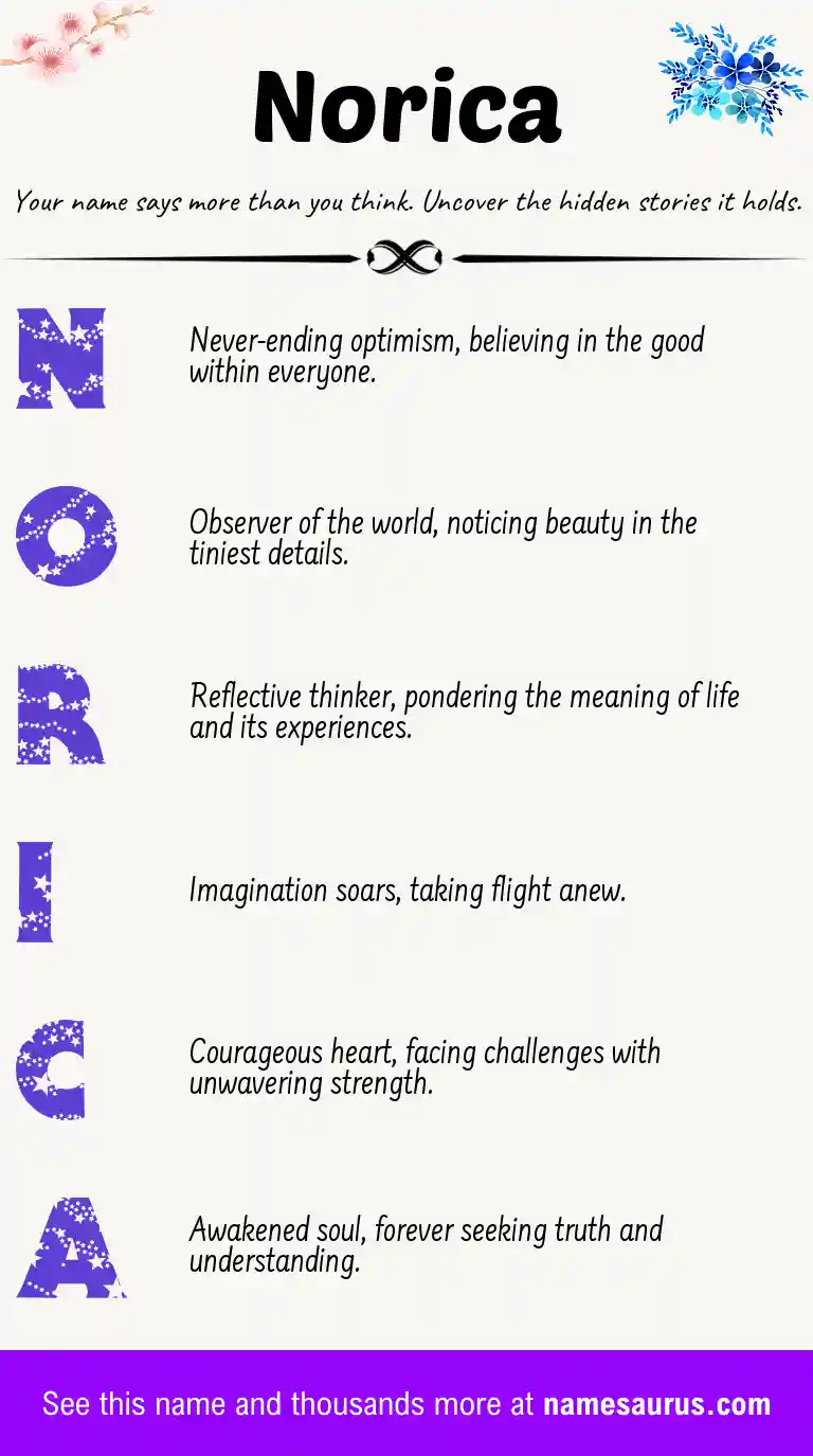 Acrostic poem about Norica.