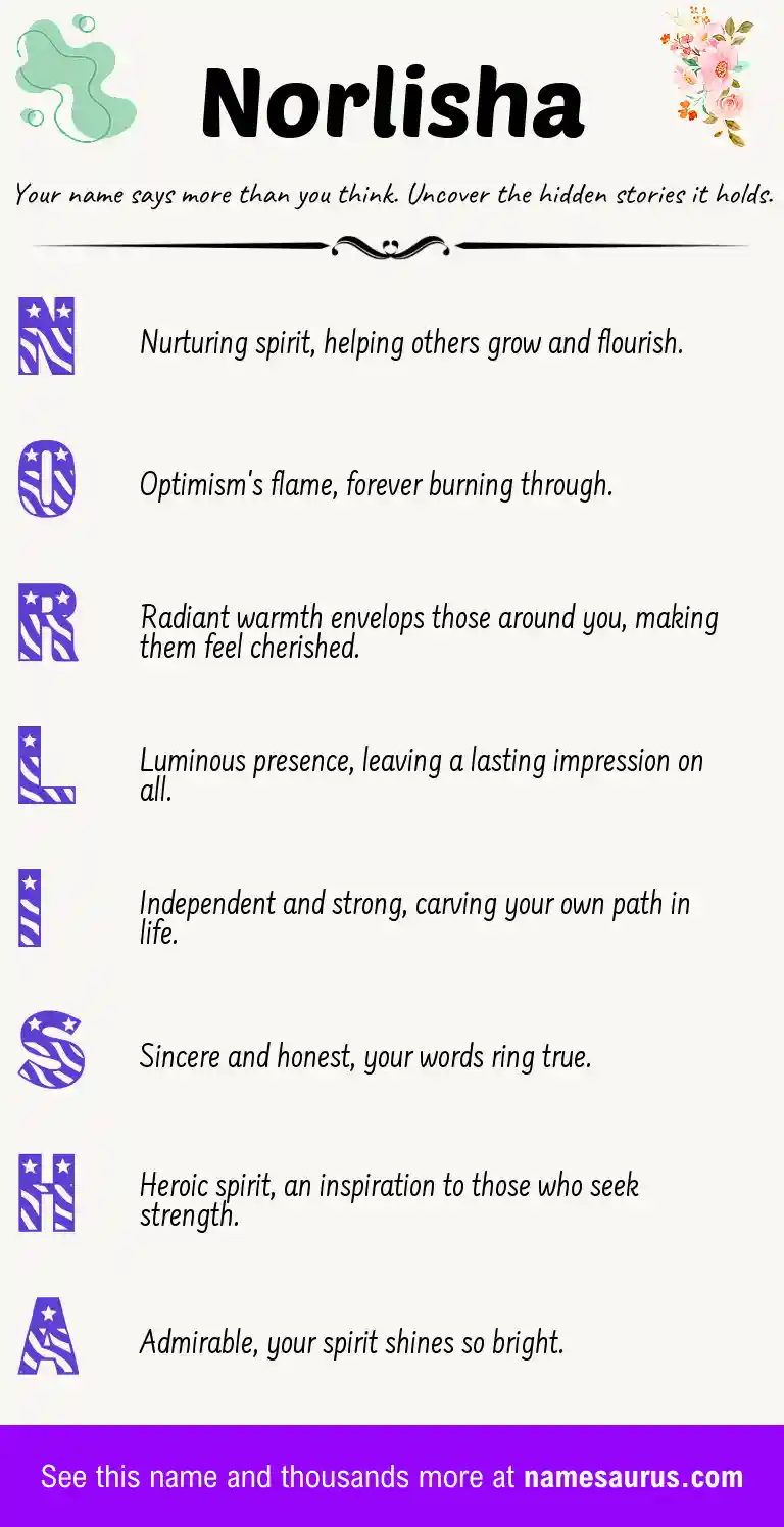 Acrostic poem about Norlisha.