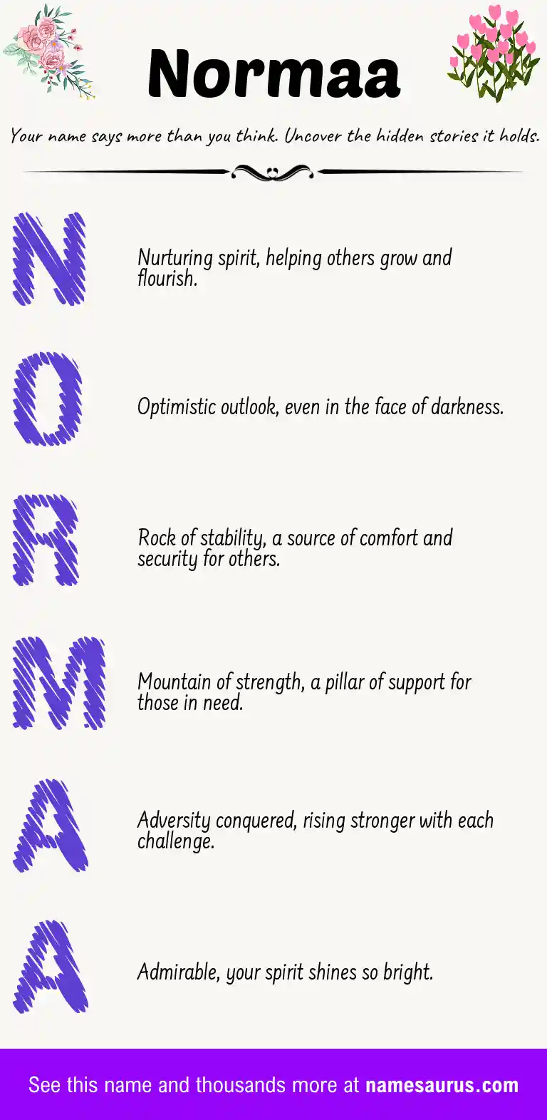 Acrostic poem about Normaa.