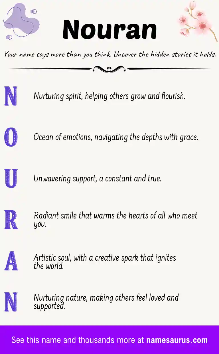 Acrostic poem about Nouran.