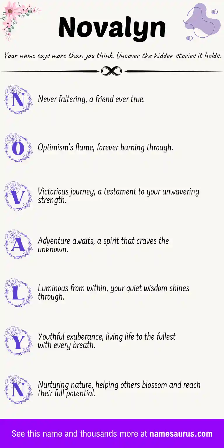 Acrostic poem about Novalyn.