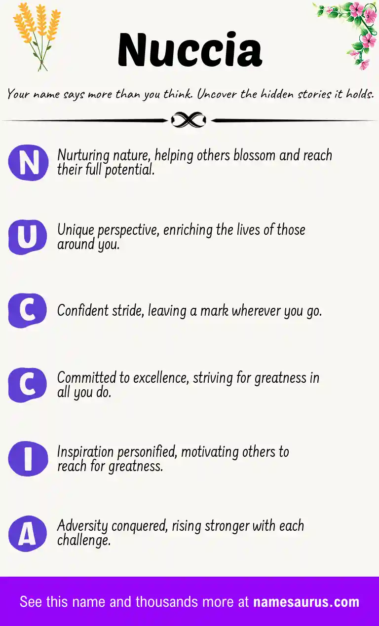 Acrostic poem about Nuccia.