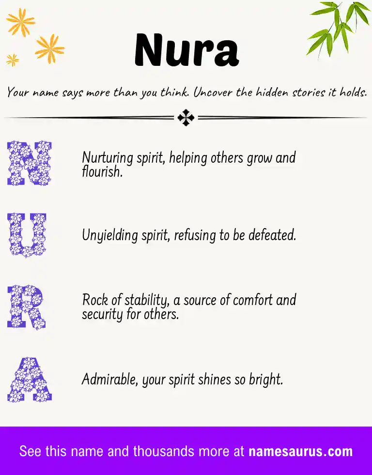 Acrostic poem about Nura.