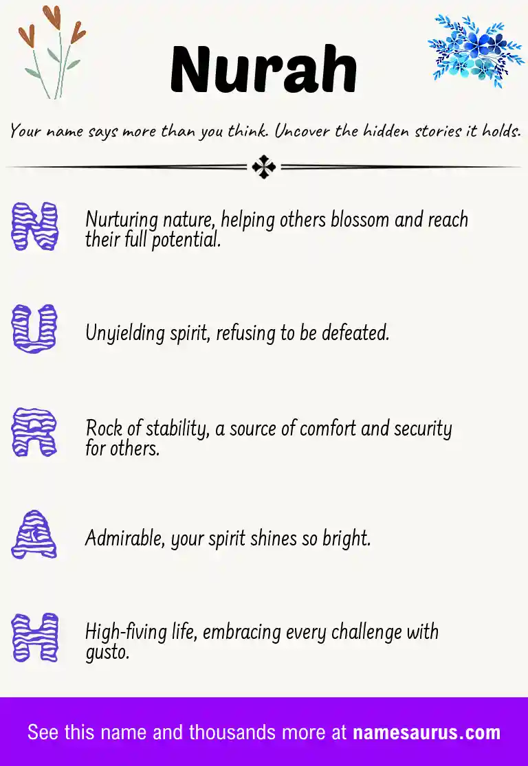 Acrostic poem about Nurah.