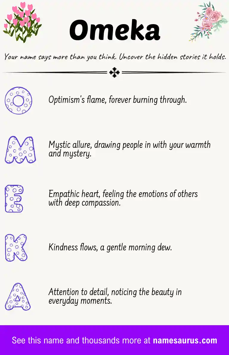 Acrostic poem about Omeka.