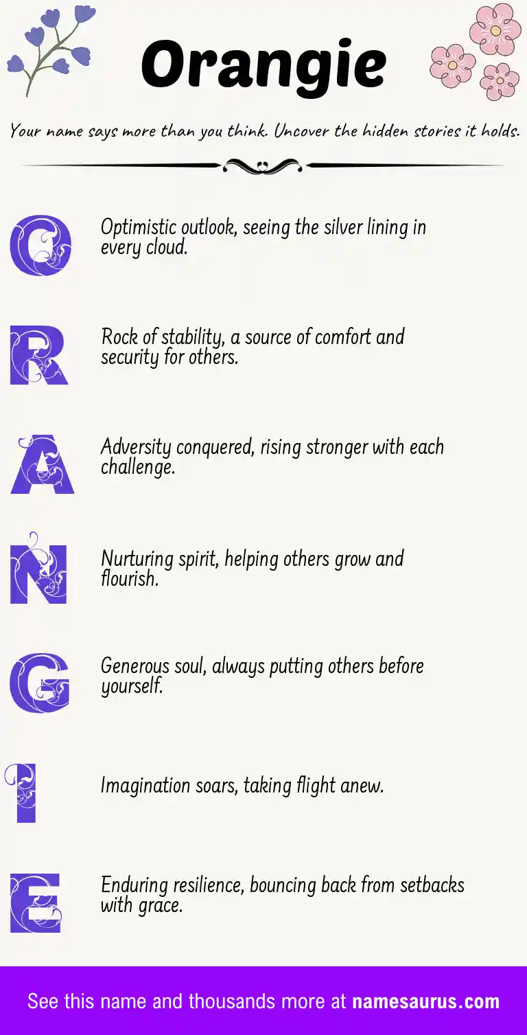 Acrostic poem about Orangie.
