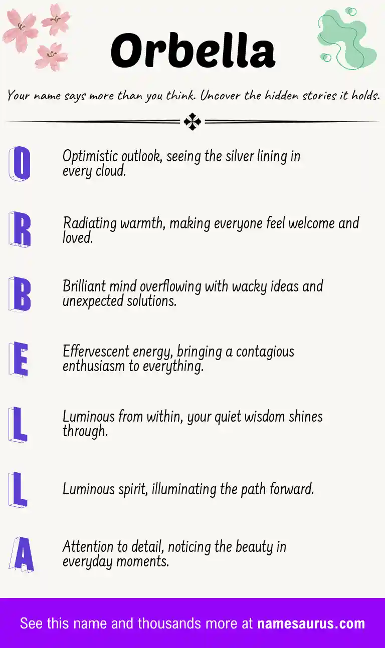 Acrostic poem about Orbella.