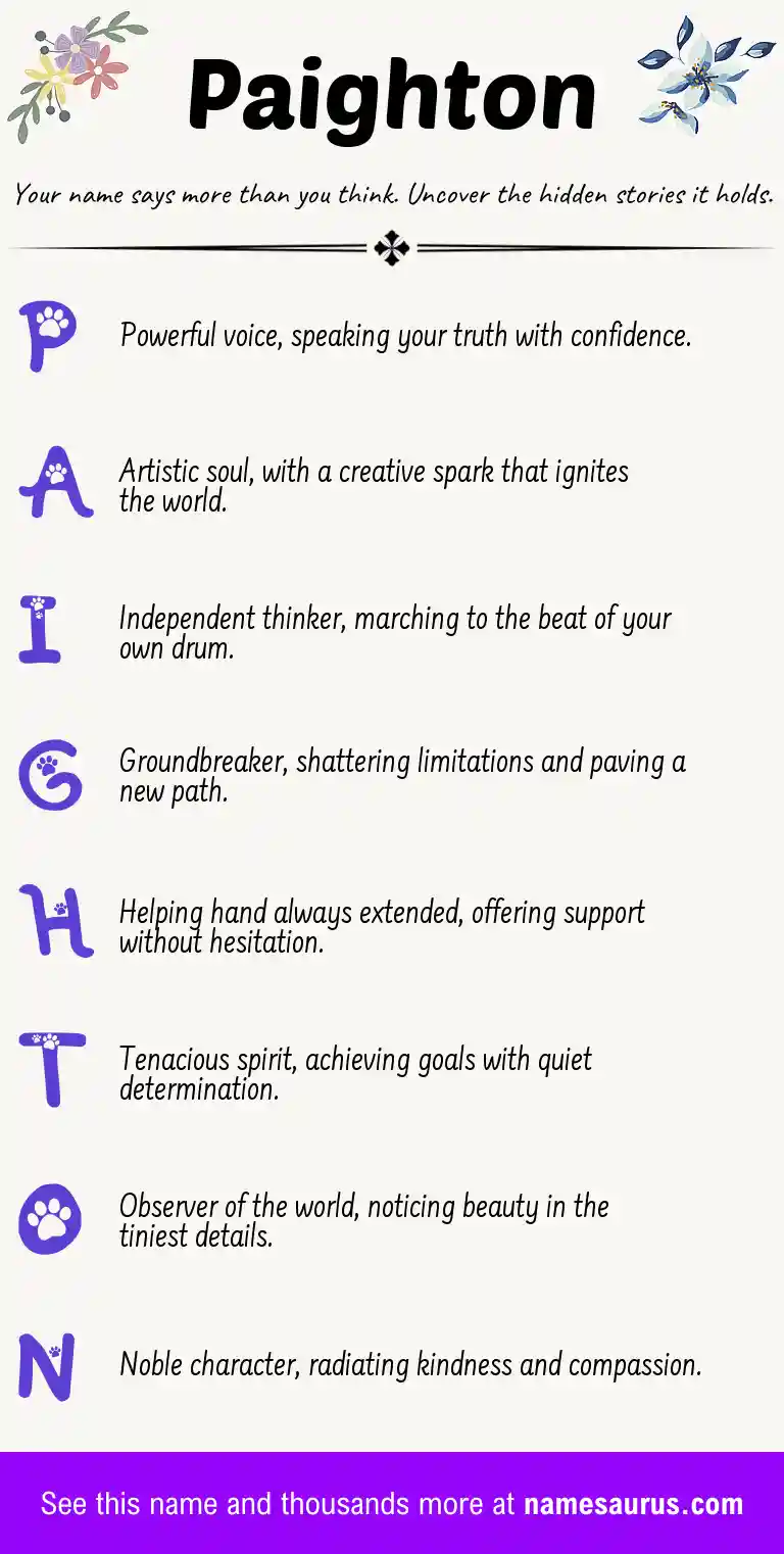 Acrostic poem about Paighton.