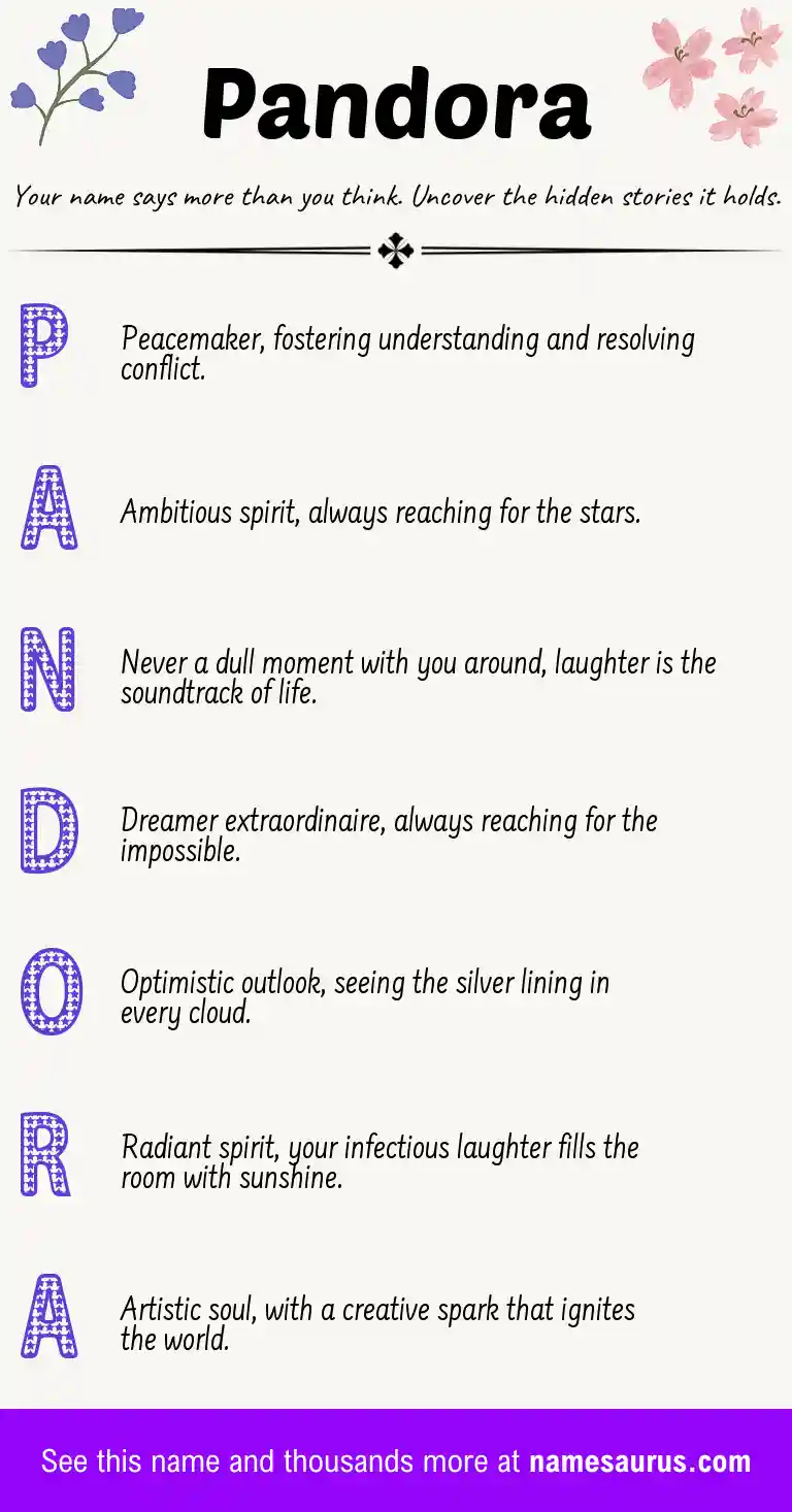Acrostic poem about Pandora.