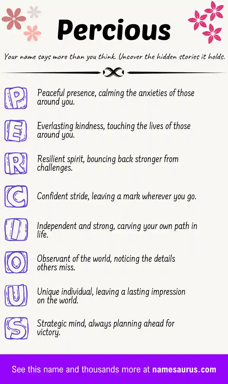 Acrostic poem about Percious.