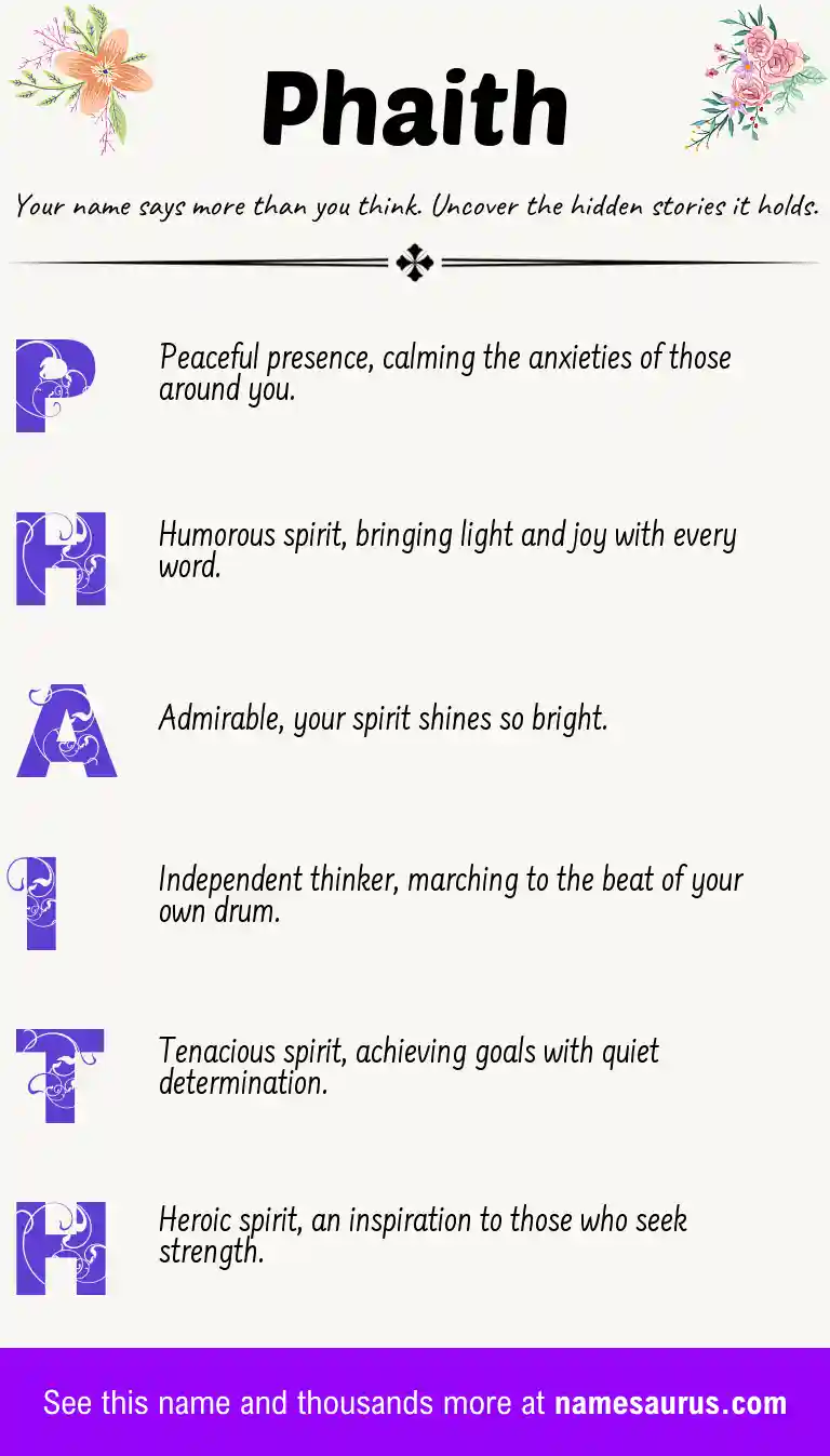 Acrostic poem about Phaith.