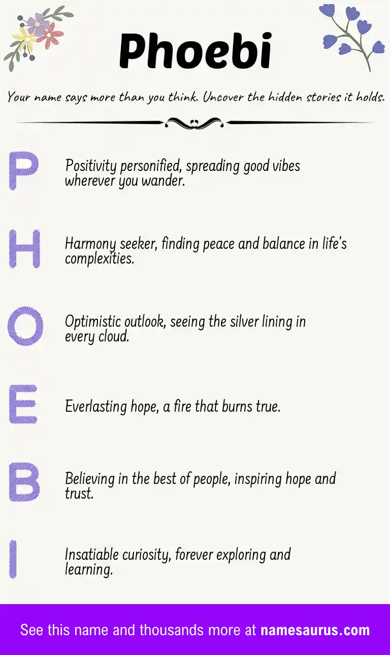 Acrostic poem about Phoebi.