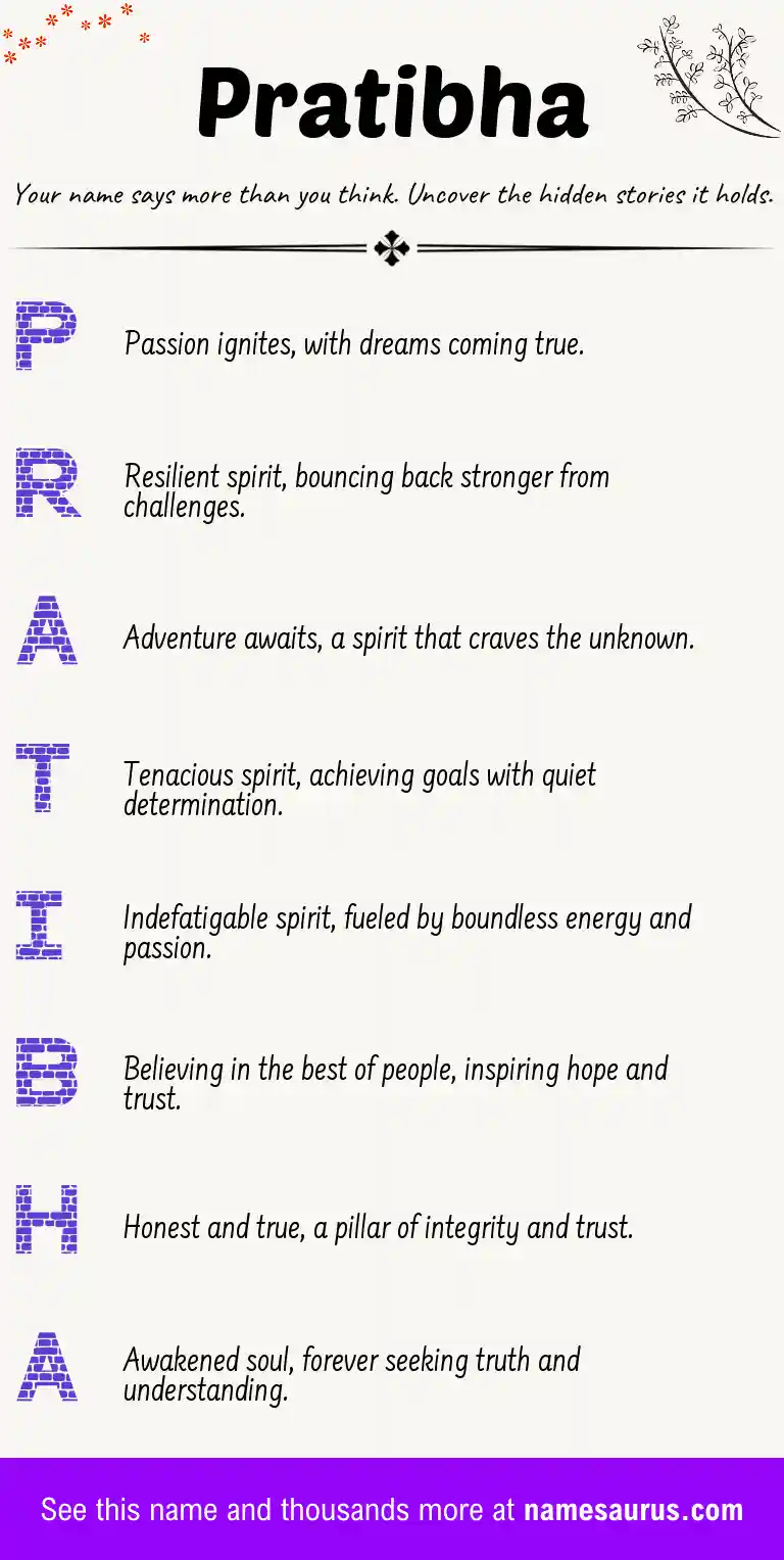 Acrostic poem about Pratibha.