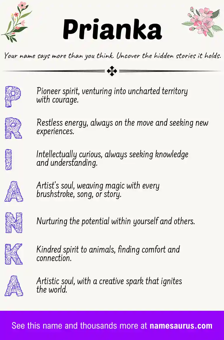 Acrostic poem about Prianka.