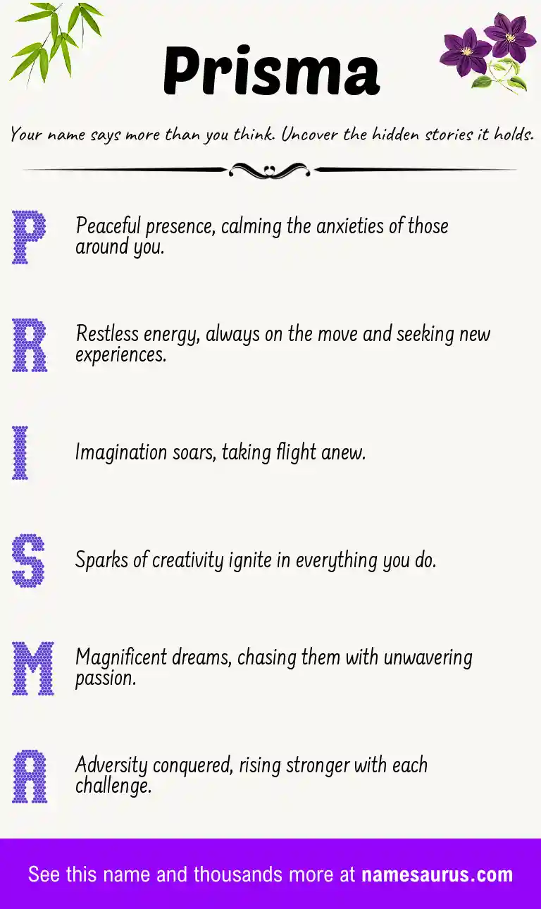 Acrostic poem about Prisma.