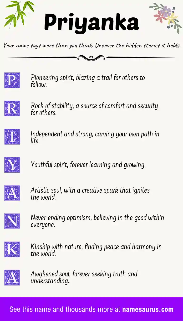 Acrostic poem about Priyanka.