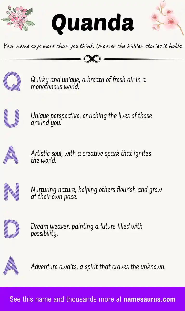 Acrostic poem about Quanda.