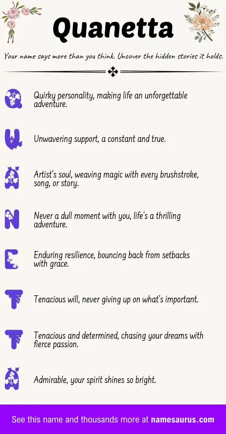 Acrostic poem about Quanetta.