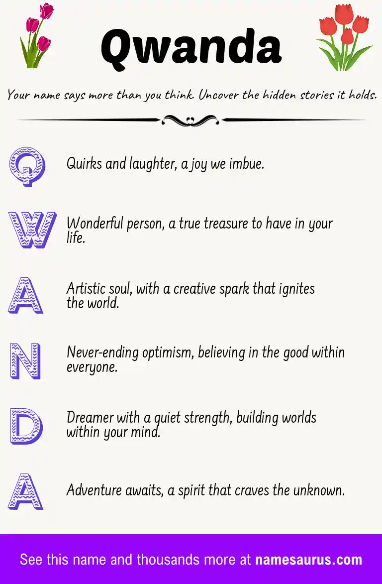 Acrostic poem about Qwanda.